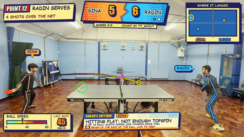 A frame from a generated point clip: Sina and Radin at a table in a sports hall, pose skeletons drawn on both players, the ball's trail over the net with the bounce ringed, a scoreboard reading Sina 5 Radin 6, a ball speed gauge at 45 km/h, a small table diagram of where each shot landed, and a coach's note about topspin