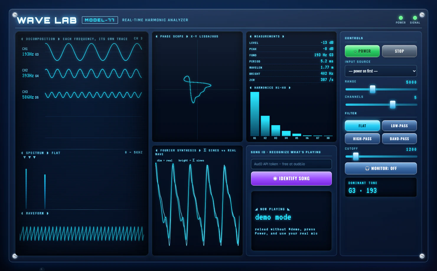 The Wave Lab instrument in demo mode: a dark dashboard with three travelling sine traces labelled 193 Hz G3, 393 Hz G4 and 586 Hz D5, an X-Y phase scope, a measurements table, a harmonics bar chart from H1 to H8, a spectrum with three marked peaks, a waveform, a Fourier synthesis overlay, a song recognition panel and a control column with power, range, channels, filter and cutoff