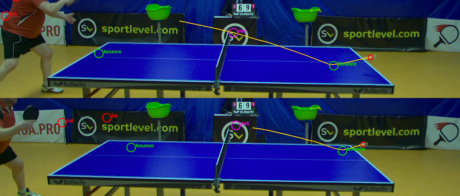 Two frames from a real match with the detected ball track drawn on: bounces marked in green, net crossings in magenta, racket hits in red